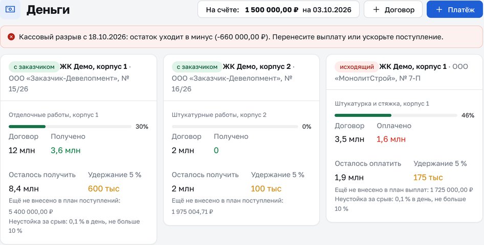 Деньги: кассовый разрыв и договоры с заказчиком